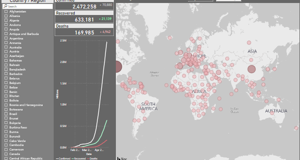 Power BI Covid 19 Dashboard